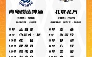 开云app-青岛VS北京大名单：基诺内斯将迎首秀 麦基&amp;周琦出战 范子铭轮休